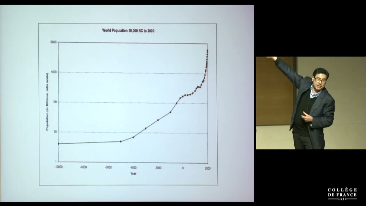 Théorie et politiques de la croissance (9) - Philippe Aghion (2015-2016)