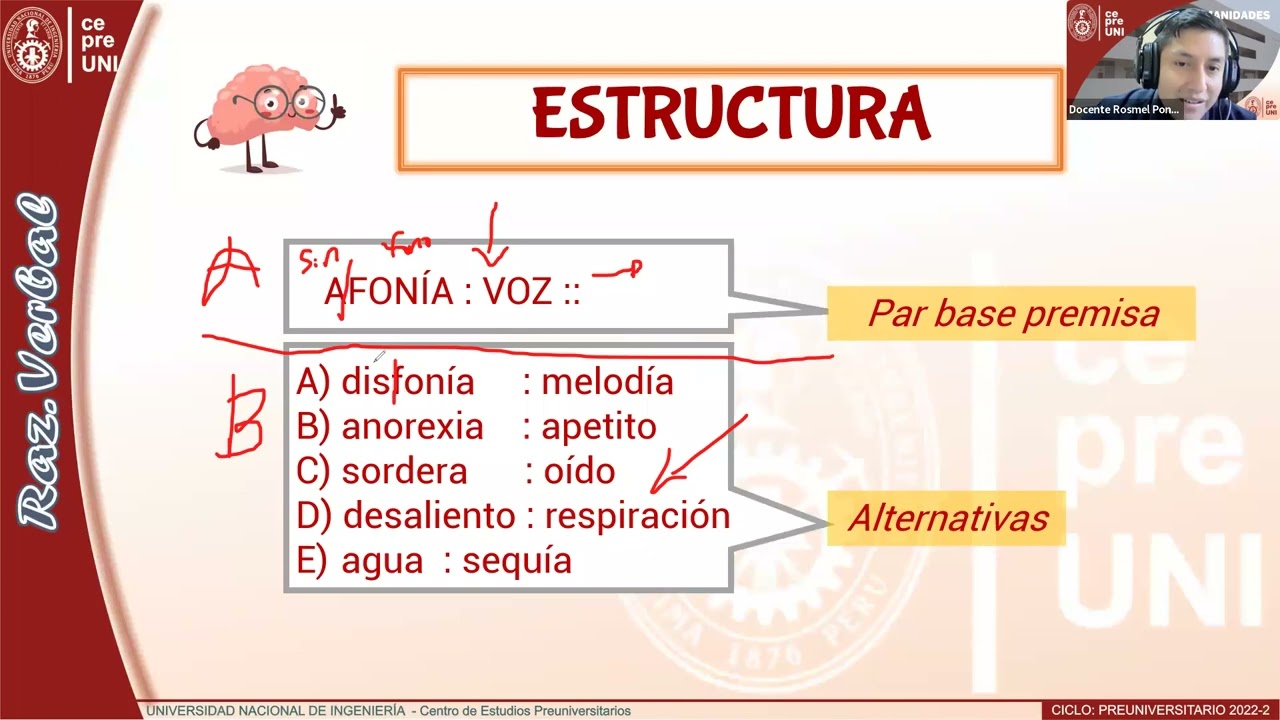 CCEPRE UNI 2022-2 | RAZ. VERBAL SEMANA 2