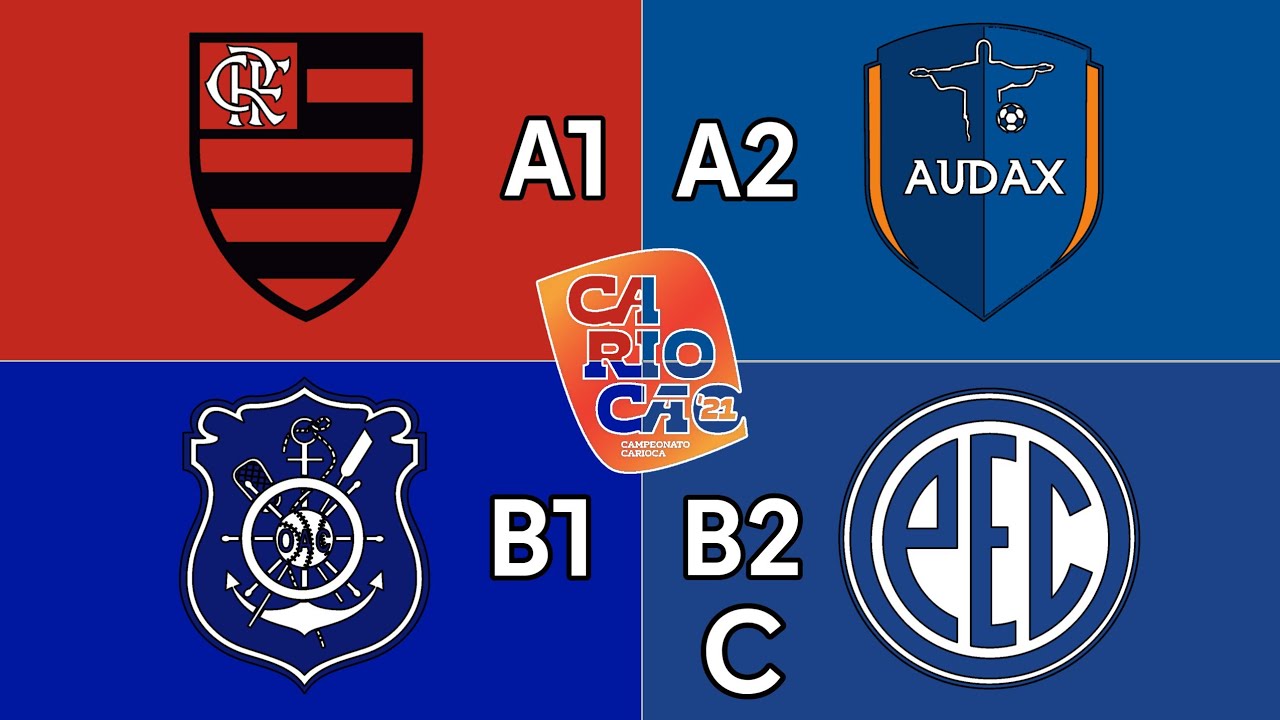 Campanha dos campeões de cada divisão do Campeonato Carioca em 2021