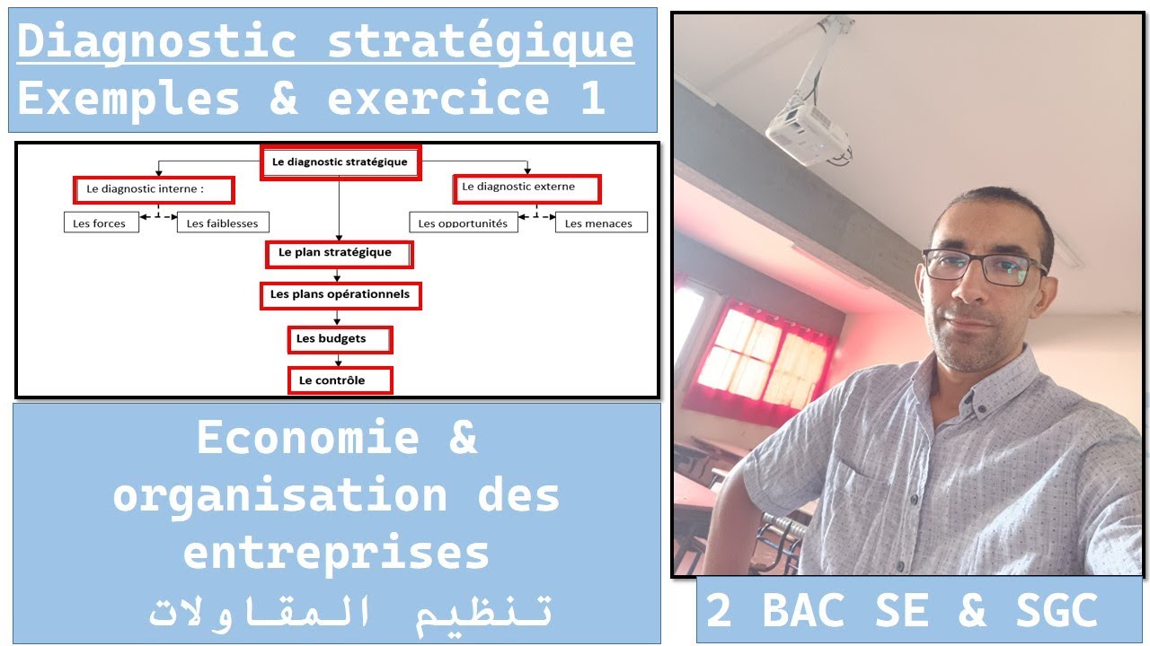 Chapitre 2 Le diagnostic stratégique -Exercice 1-