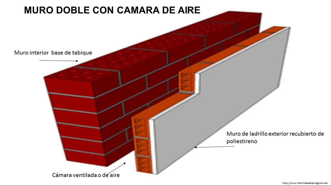 MURO DOBLE CAMARA DE AIRE COMO AHORRO DE ENERGIA PARA TU CASA