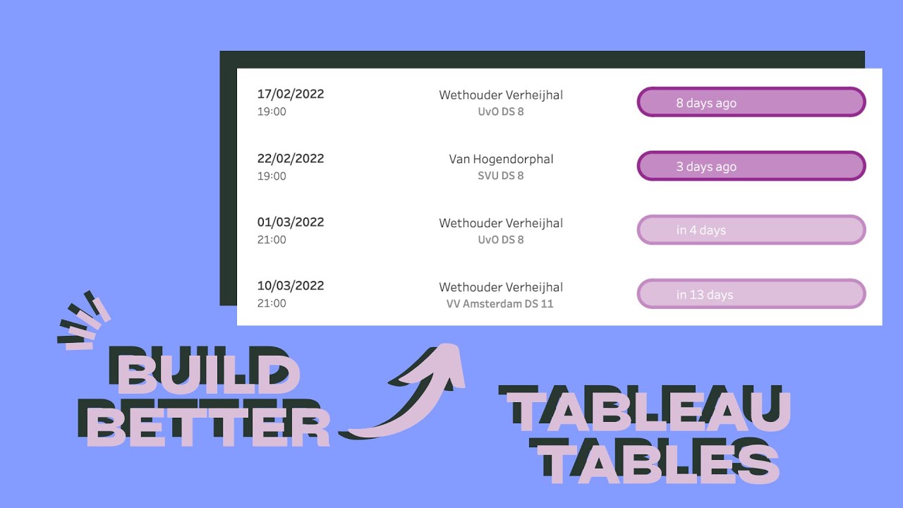 Enhance your Tables in Tableau [A Step by Step Guide]