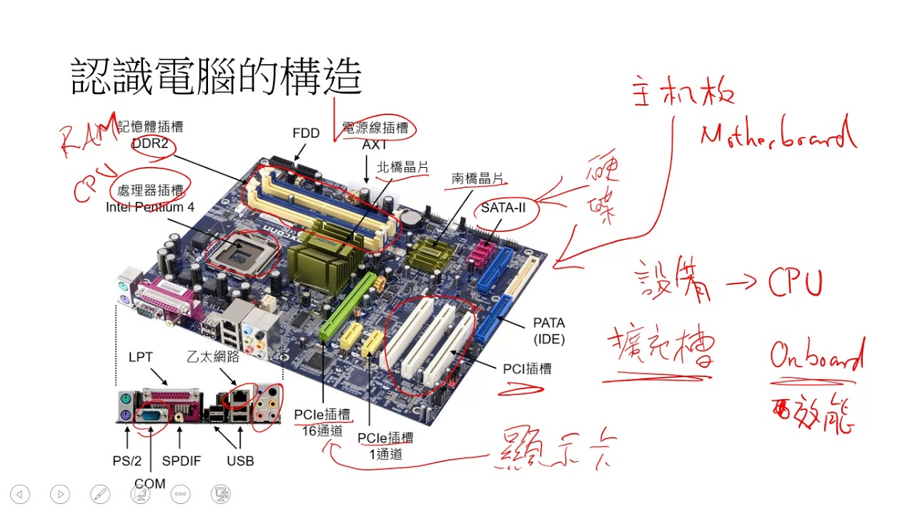 電腦系統 - 1. 基本電腦結構