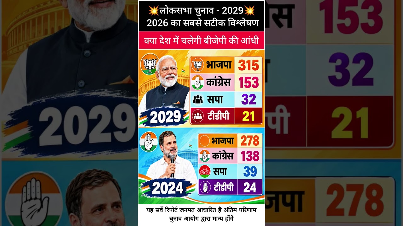 💥💥2029 Lok Sabha Election Opinion Will Win?Poll | BJP vs Congress | Who will win #bjp #tdp #shorts