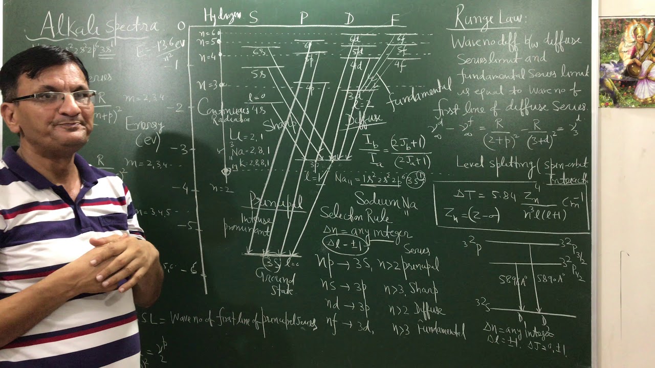 Alkali Spectra( full Analysis including Applied Problems)