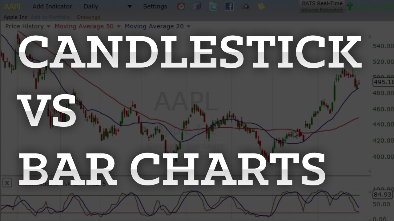 Candlestick Charts vs. Bar Charts Explained Simply In 3 Minutes