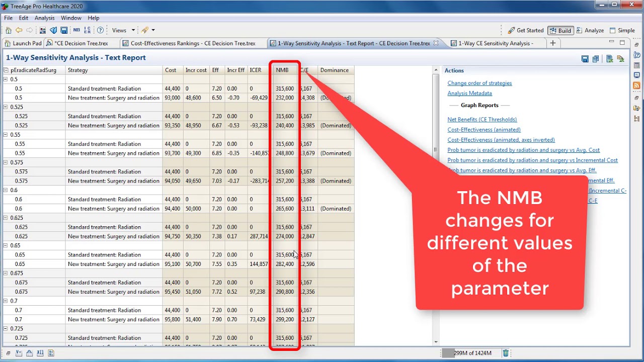 One-Way Sensitivity Analysis on Healthcare Model