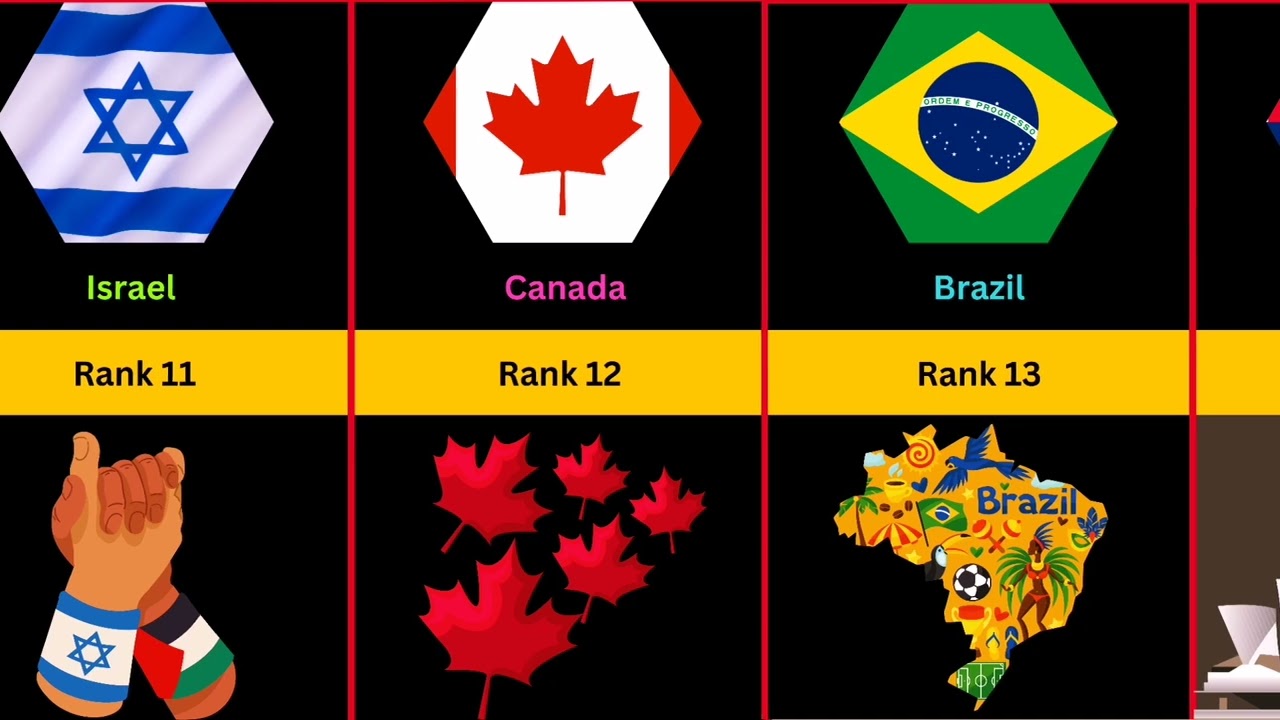 A Look At The Most Important Countries In The World
