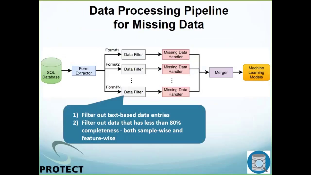 PROTECT Academy - Big Data Analytics