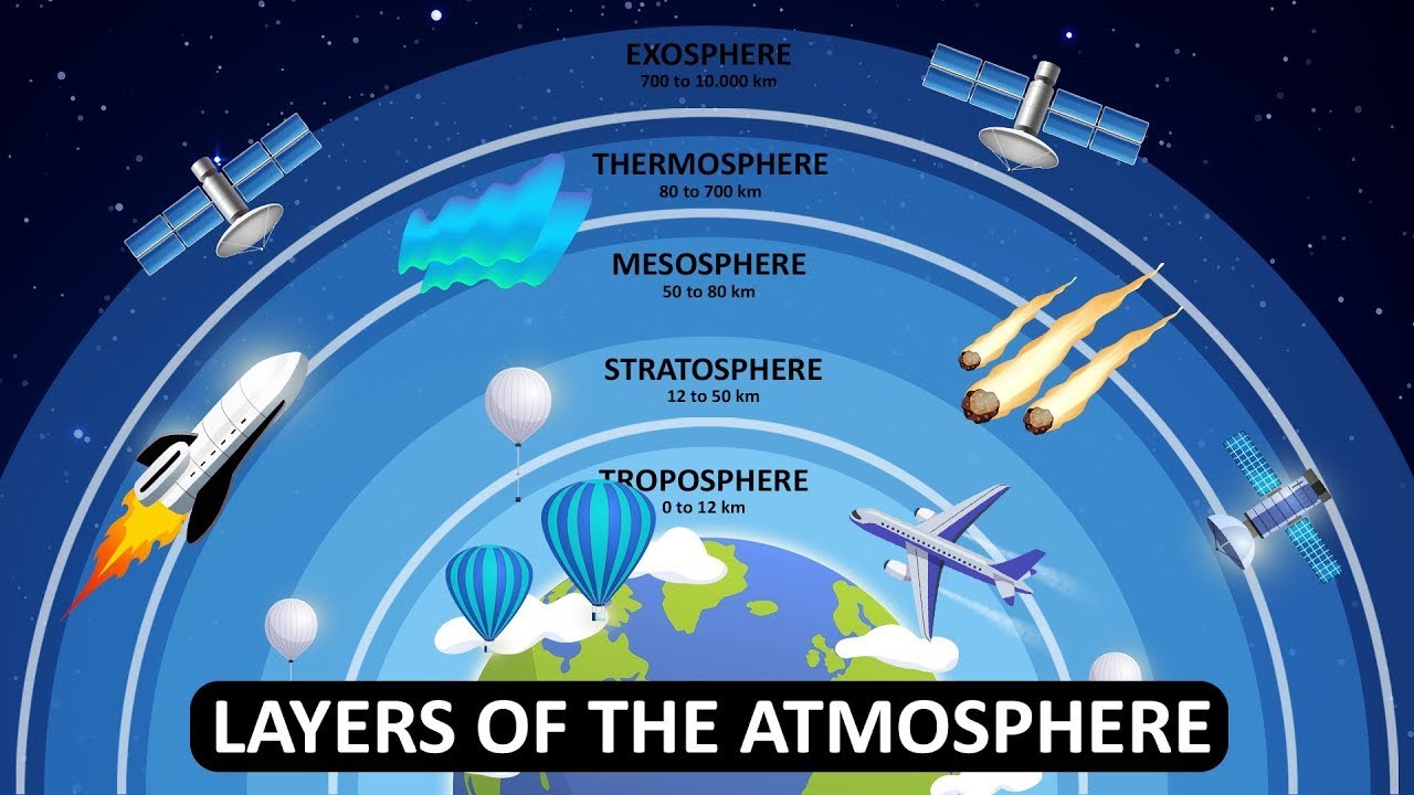 Fun facts about the Thermosphere layer and  Ionosphere layer