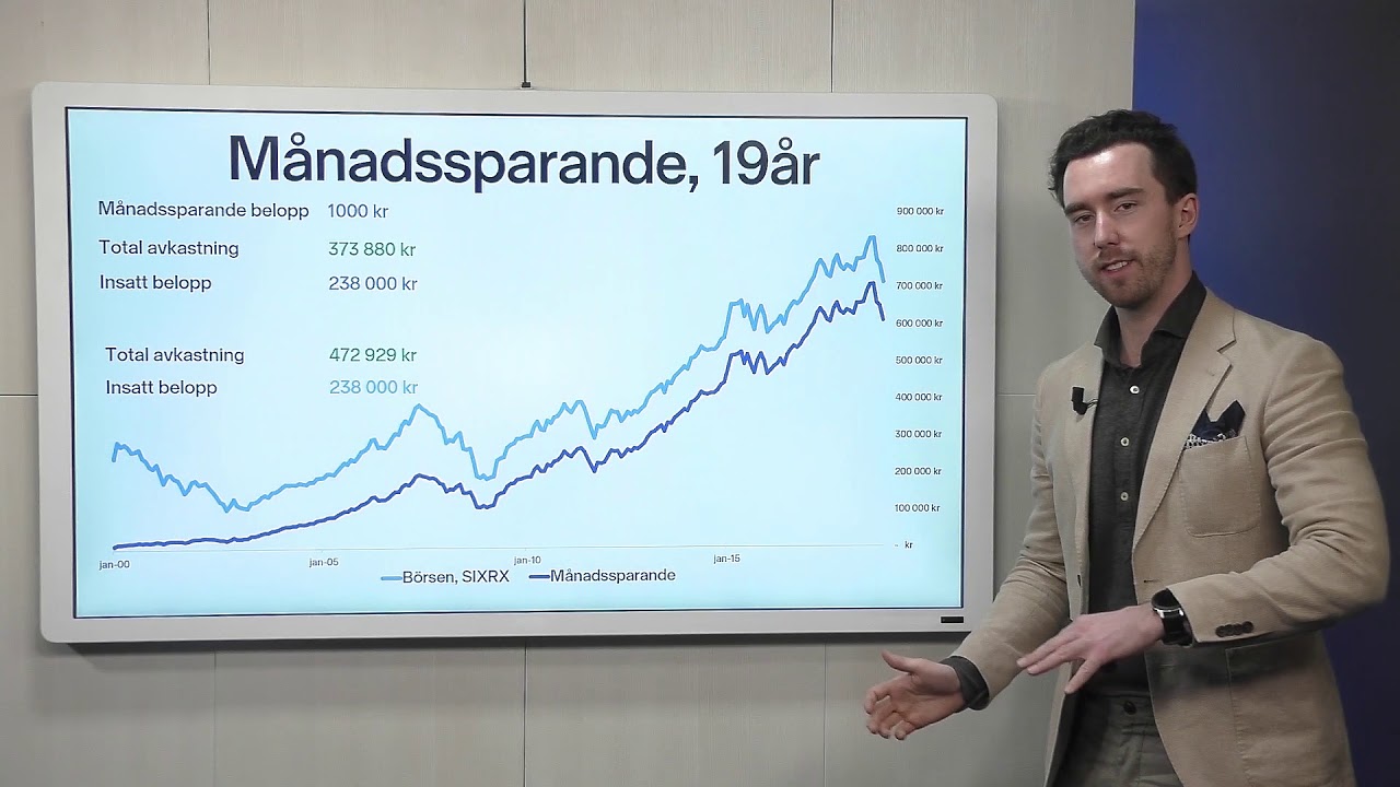 Vinnarstrategi med Månadssparande