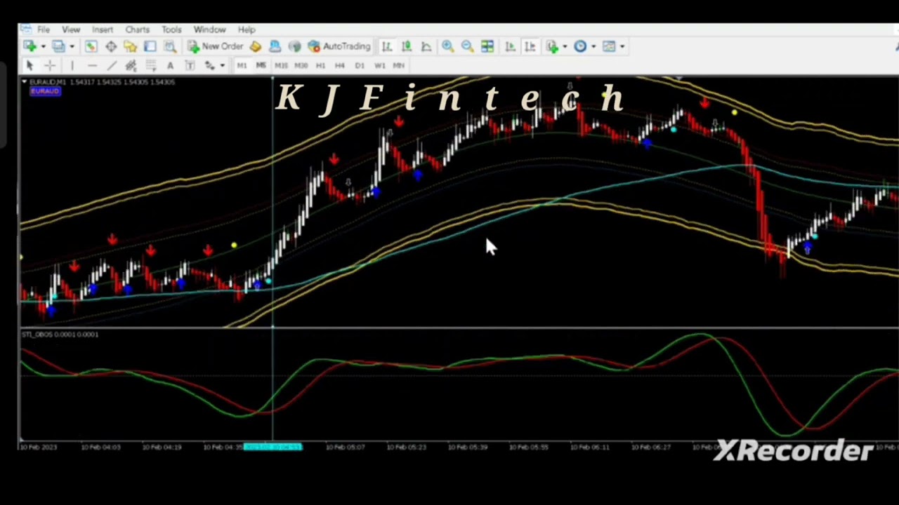 Cara Entry Goldenline IPE Scalping 2 Timeframe
