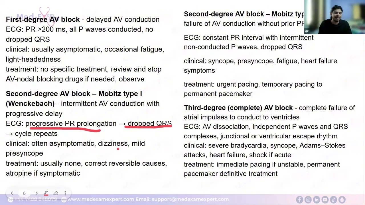 Solve Real AMC-1 Exam Questions | Medicine Scenarios, ECGs, X-Rays & CT Scans | Dr Aditya Kansara