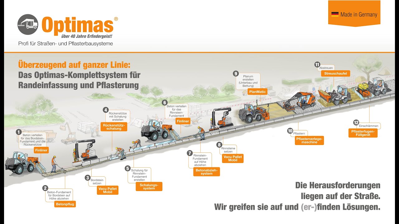 Optimas Komplettsystem: Randeinfassung u. Pflasterung/Solution for kerbing and paving job-sites