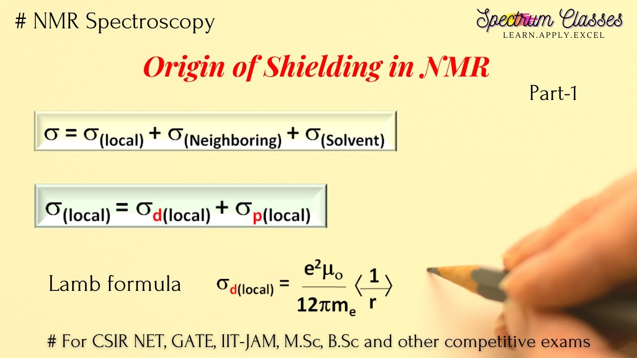 Origin of Shielding in NMR (part -1) |  B.Sc, M.Sc, NET (CSIR), GATE