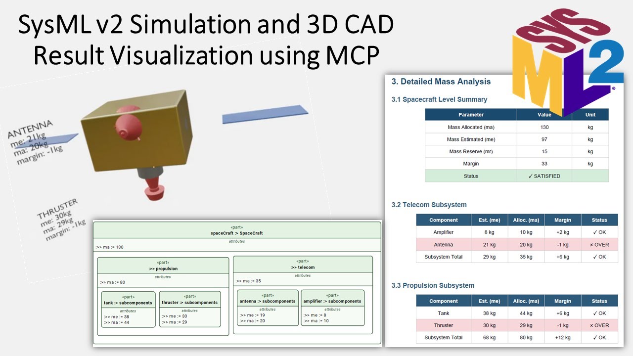 Моделирование с использованием SysML v2, визуализация результатов 3D CAD и создание отчетов с пом...