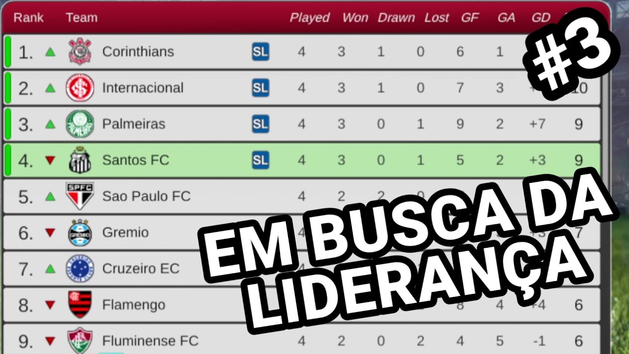 ⭐RUMO AO ESTRELADO NEYMAR PRECISA SALVA O SANTOS 😱