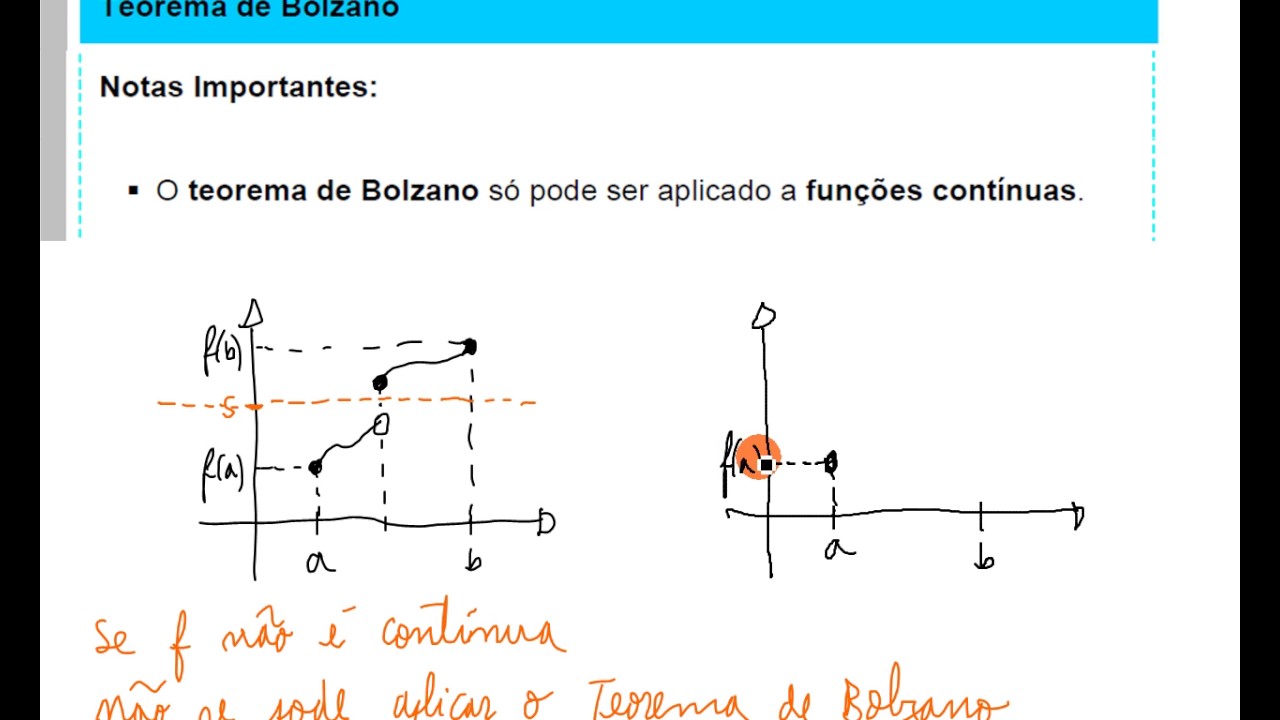 Teorema de Bolzano Cauchy - Matemática 12.º Ano