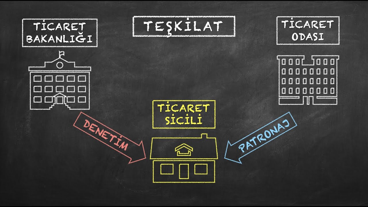 TİCARET SİCİLİ [Ticari İşletme Hukuku - Uzaktan &Ouml;ğretim]
