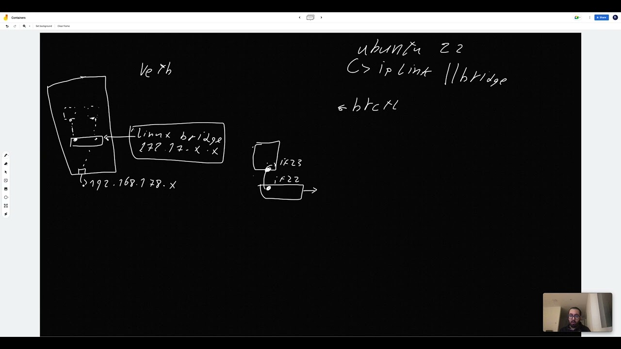 02-Network in Containers