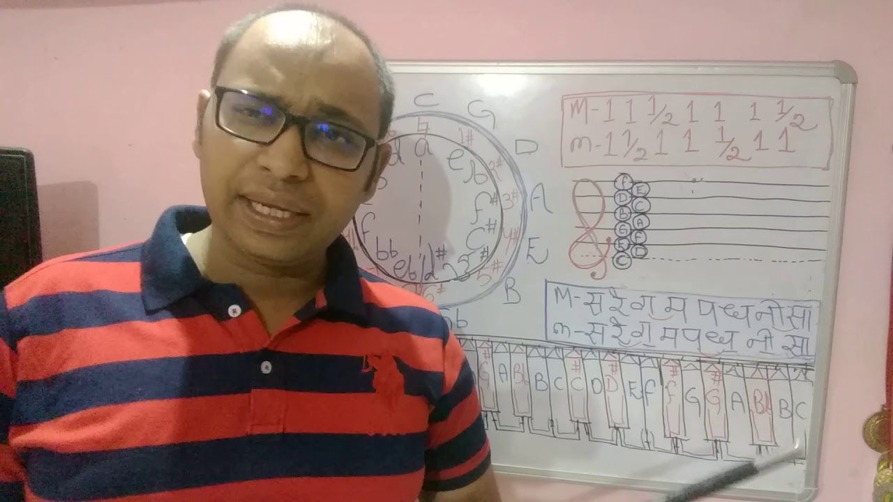 Staff Notation part - 5 (Key signature # sharp Version @ stage-1)Hindi Version