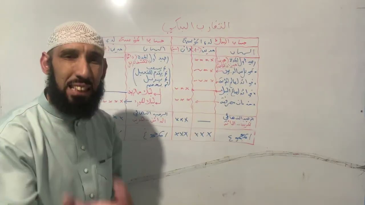 التقارب البنكي 100% العمليات التي ستكون  ادخل شوف الفيديو و روح تجوز 🎓🦾✅🔥