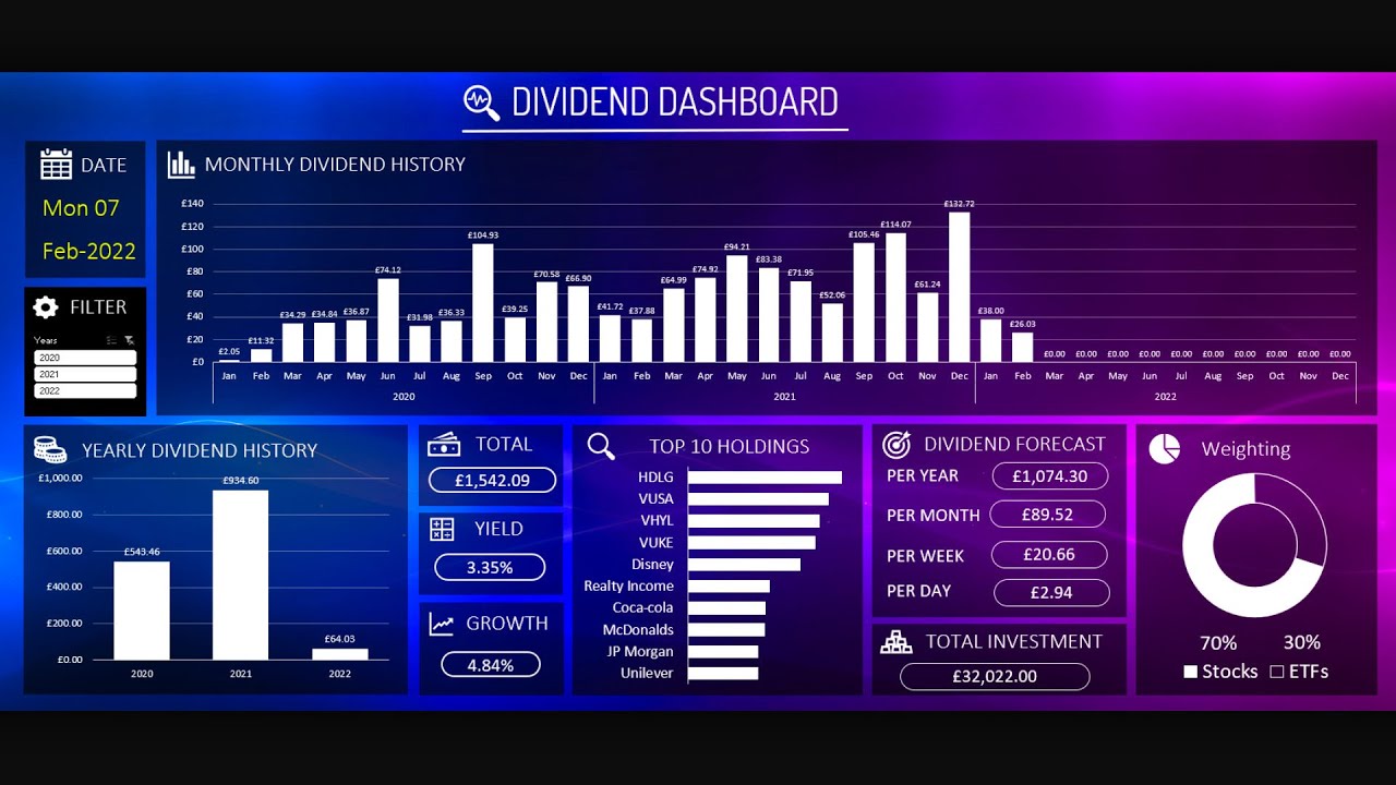 Excel Dividend Tracker Spreadsheet | Aesthetic Interactive Dividend Investing Dashboard