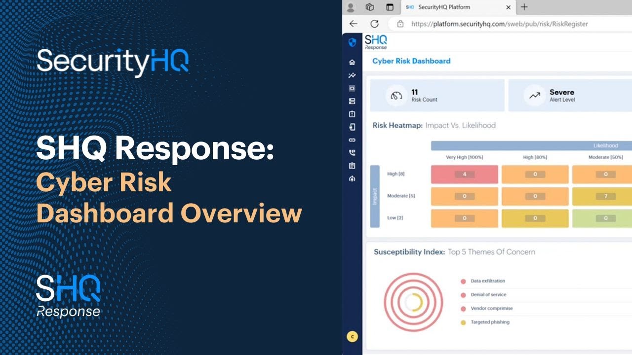 SHQ Response's Cyber Risk Center Dashboard Overview