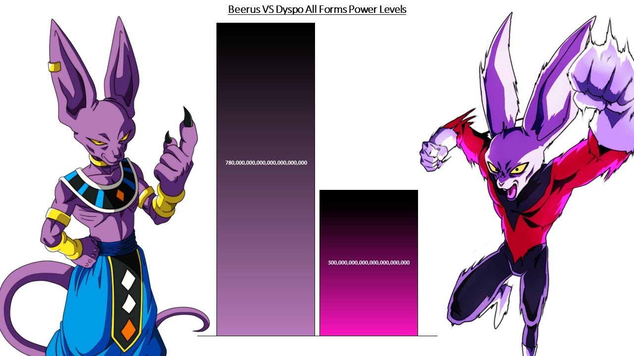 Beerus VS Dyspo All Forms Power Levels ( Over the Years )