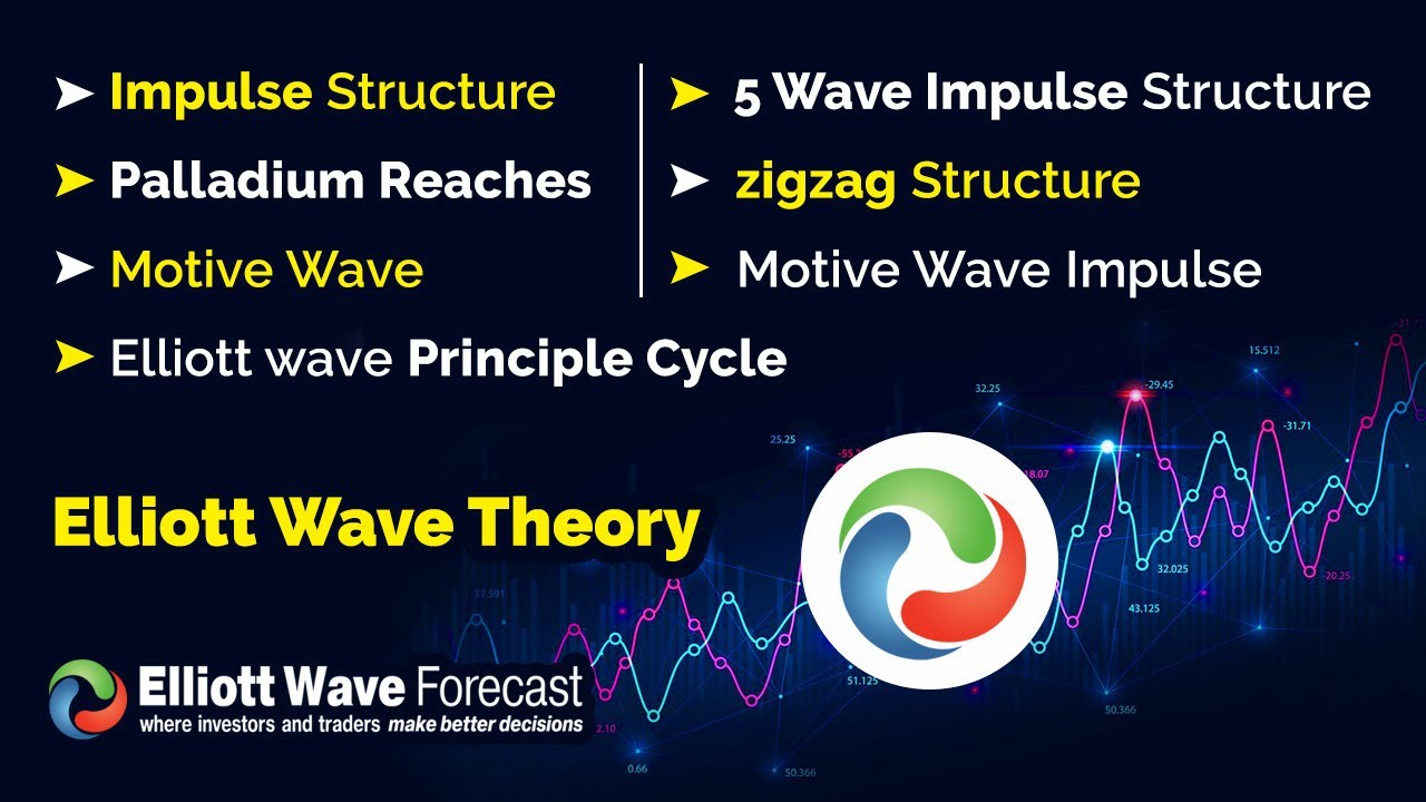 Learn Elliott Wave Theory | Impulse, zigzag, 5 Wave Impulse Structure & ElliottWave Principle Cycle