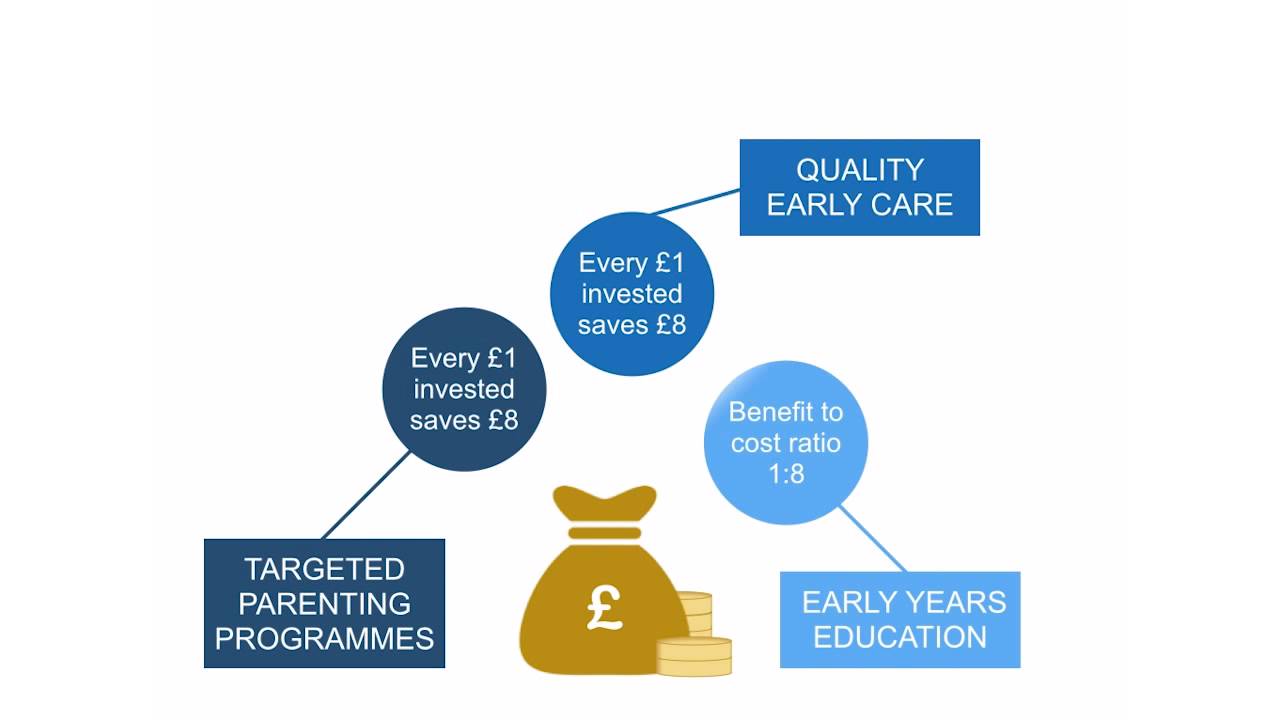 School Readiness