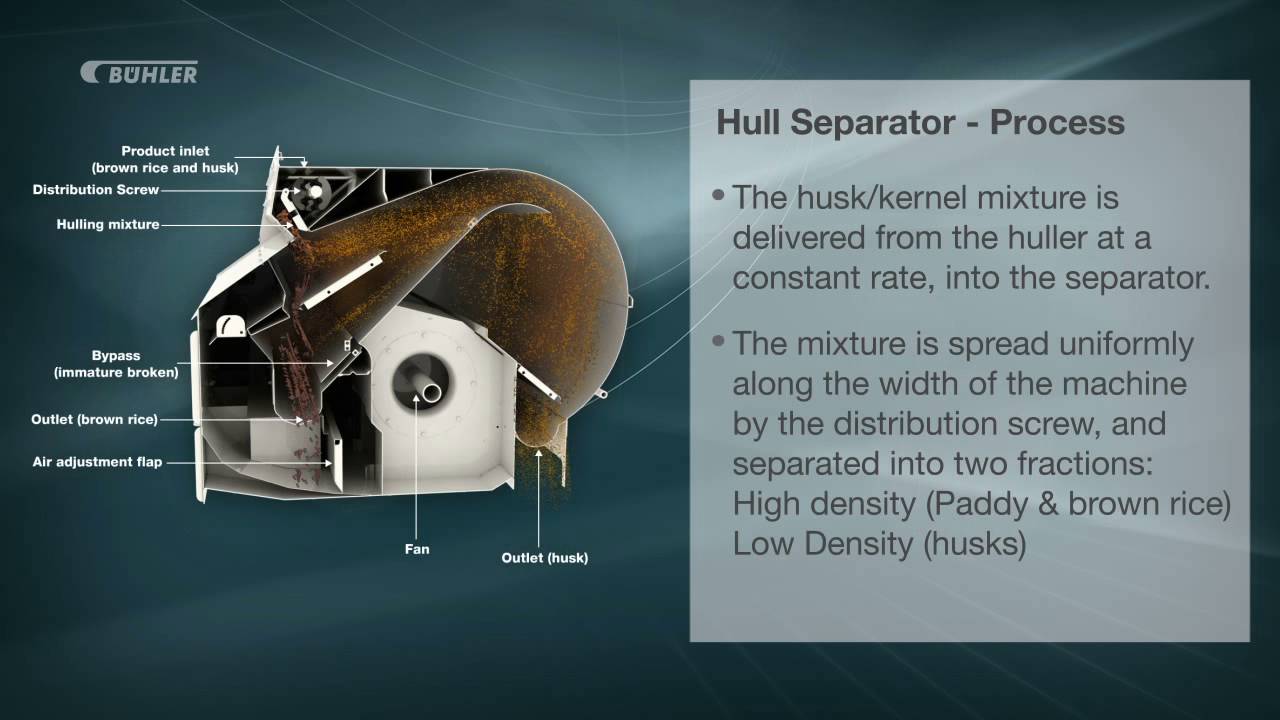 DRSD III Hull Seperator