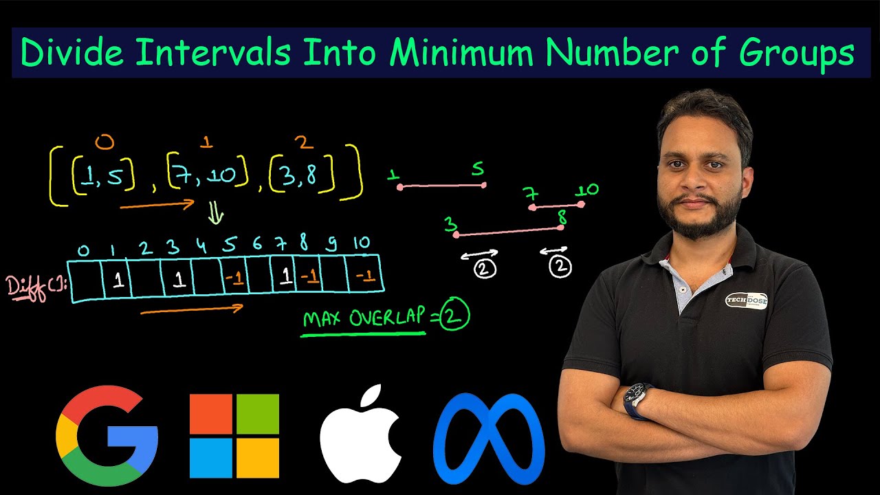 Divide Intervals Into Minimum Number of Groups | Leetcode 2406