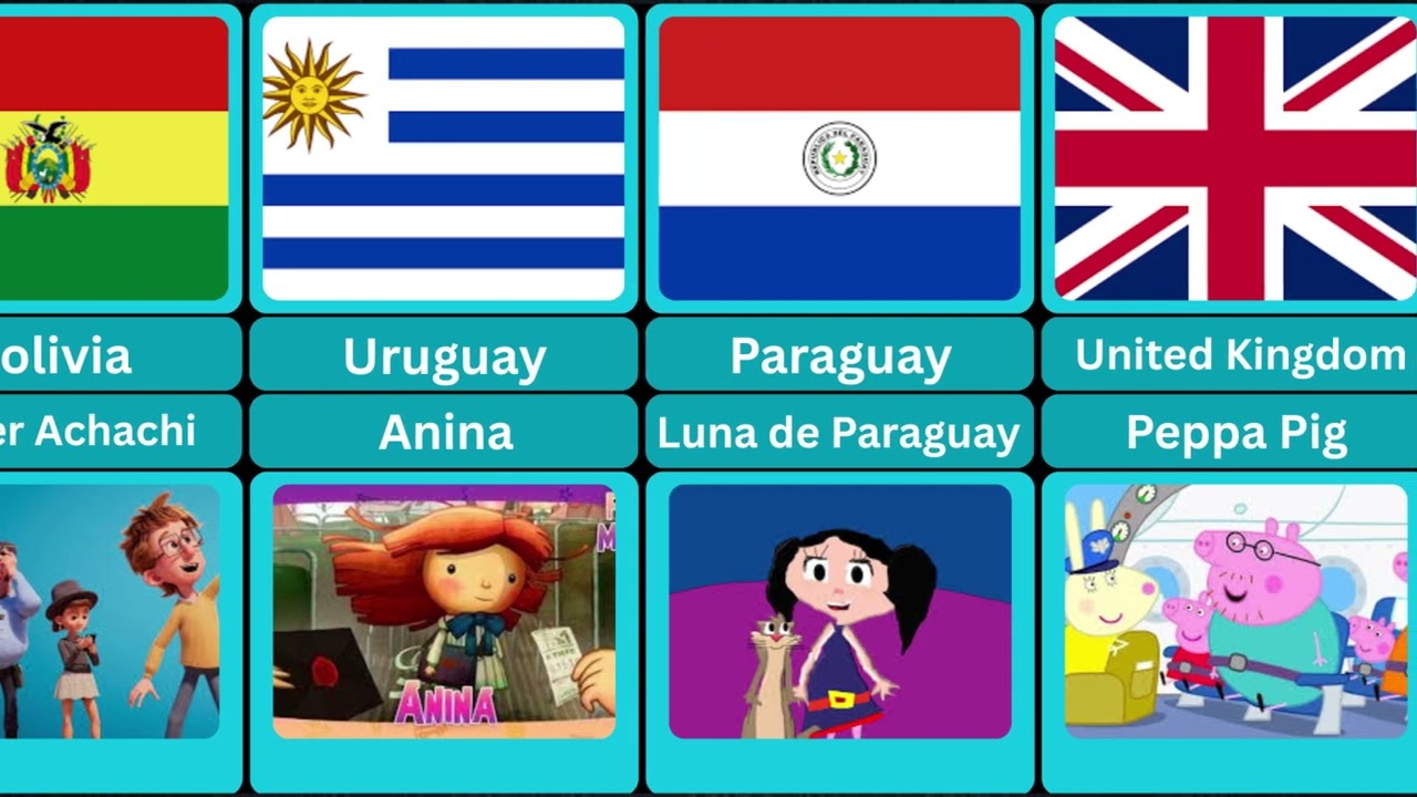 Cartoons From Different Countries | #cartoon