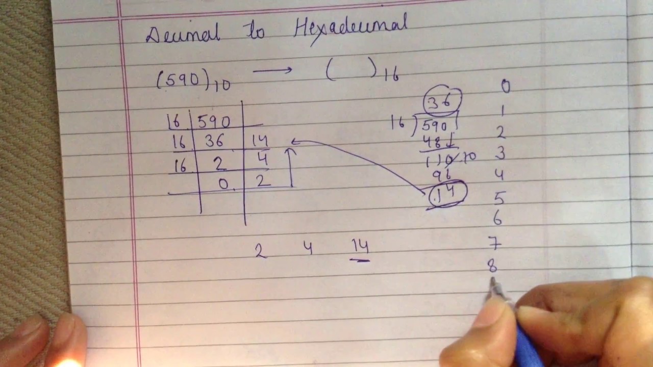 decimal to hexadecimal conversion in hindi