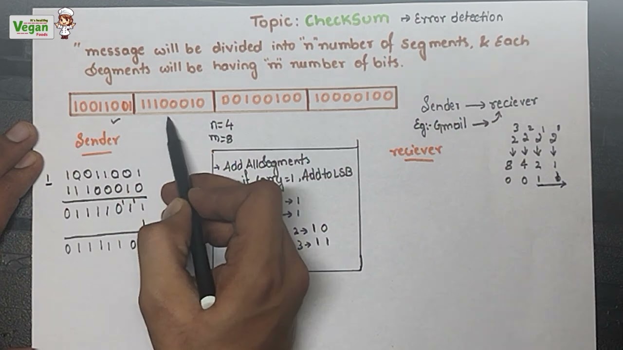 Checksum , part 1 | Error detection method |computer networks