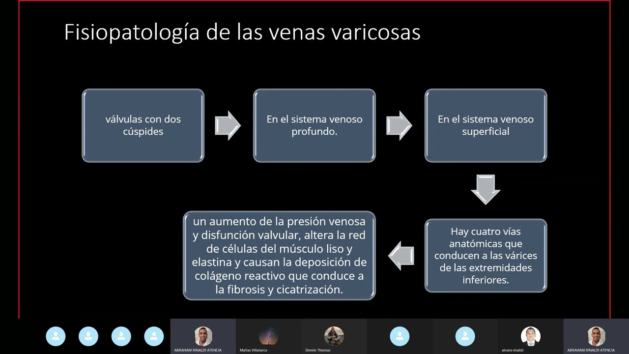 Insuficiencia Venosa Superficial en Miembros Inferiores  Evaluación Doppler