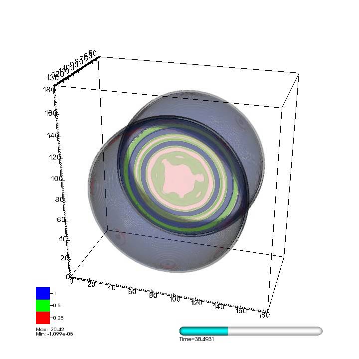 Bubble Collision Double Well Energy Contours