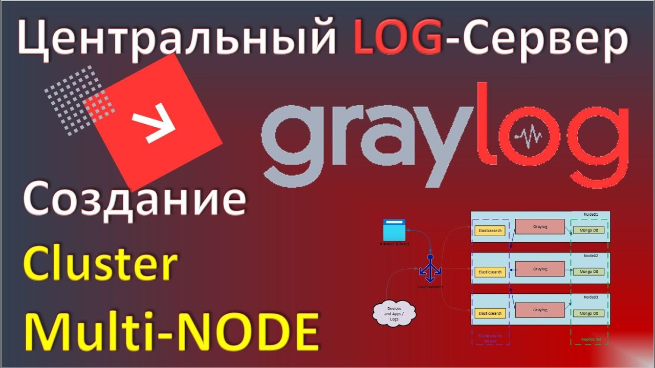 03-Graylog Cluster. Multi Node установка. Центральный лог сервер для Linux и Windows отчетов.