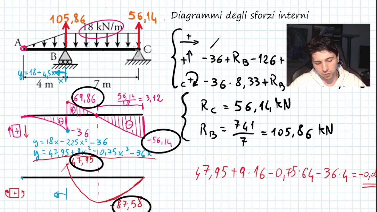 Diagrammi di taglio e momento flettente per carico distribuito costante e triangolare