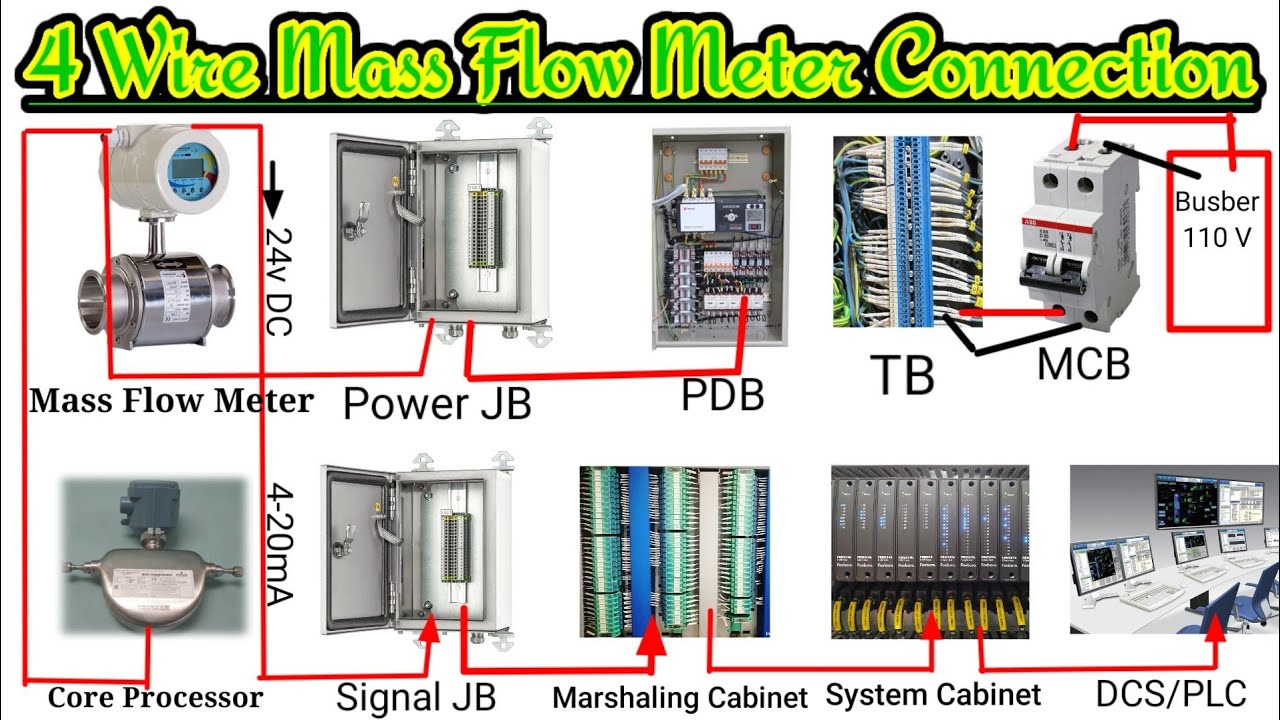 4 Wire Mass Flow Meter Connection Procedure.