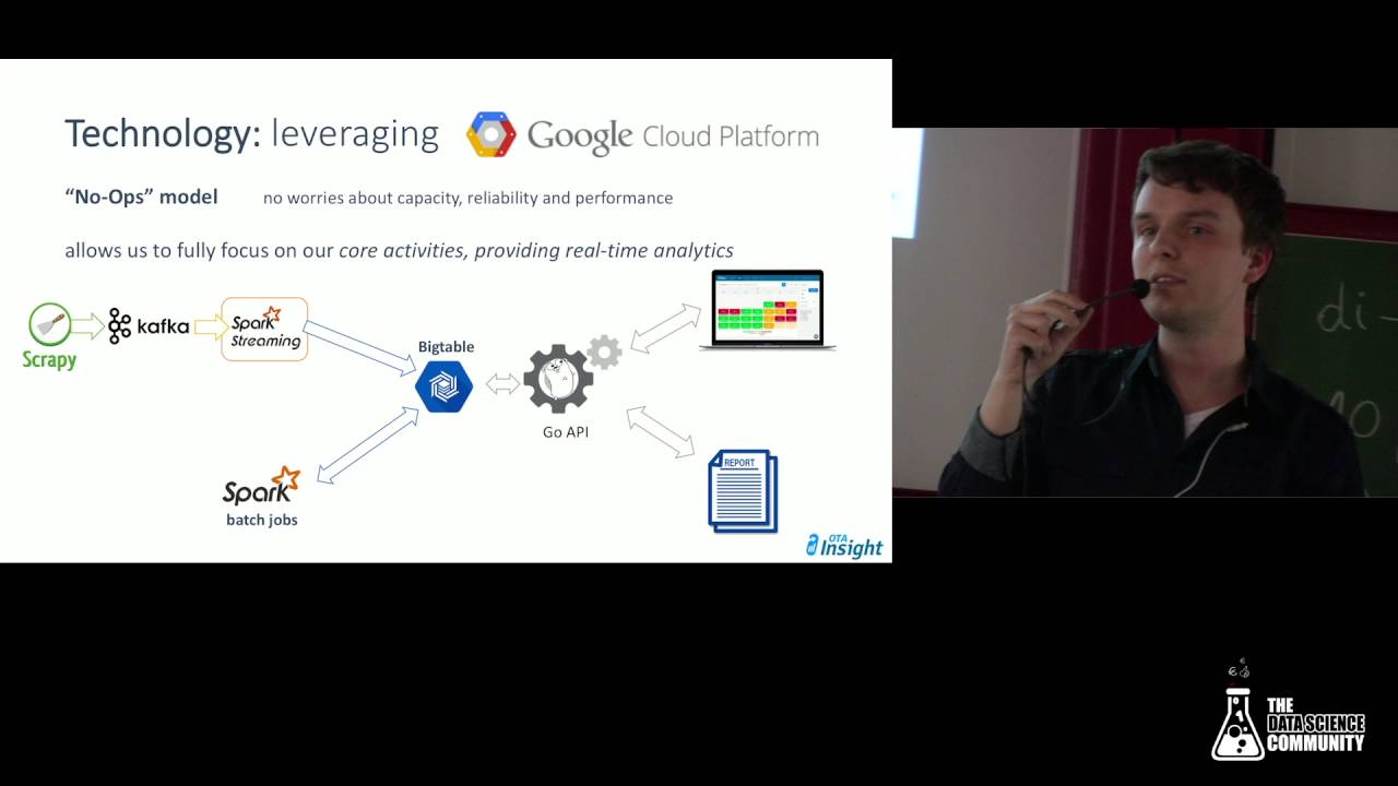 20160414 - Ghent 2nd Meetup - David De Winter - OTA insight - Google Cloud and Hotel Room Booking