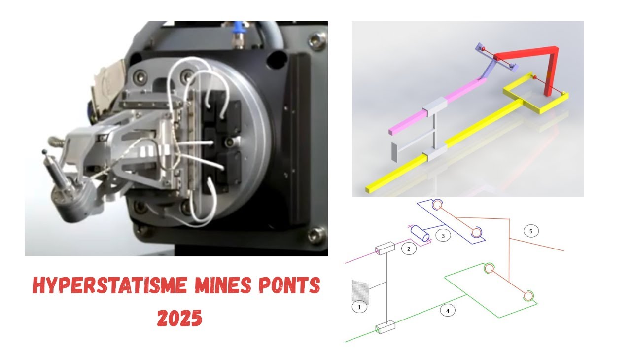 Hyperstatisme Mines Ponts 2025