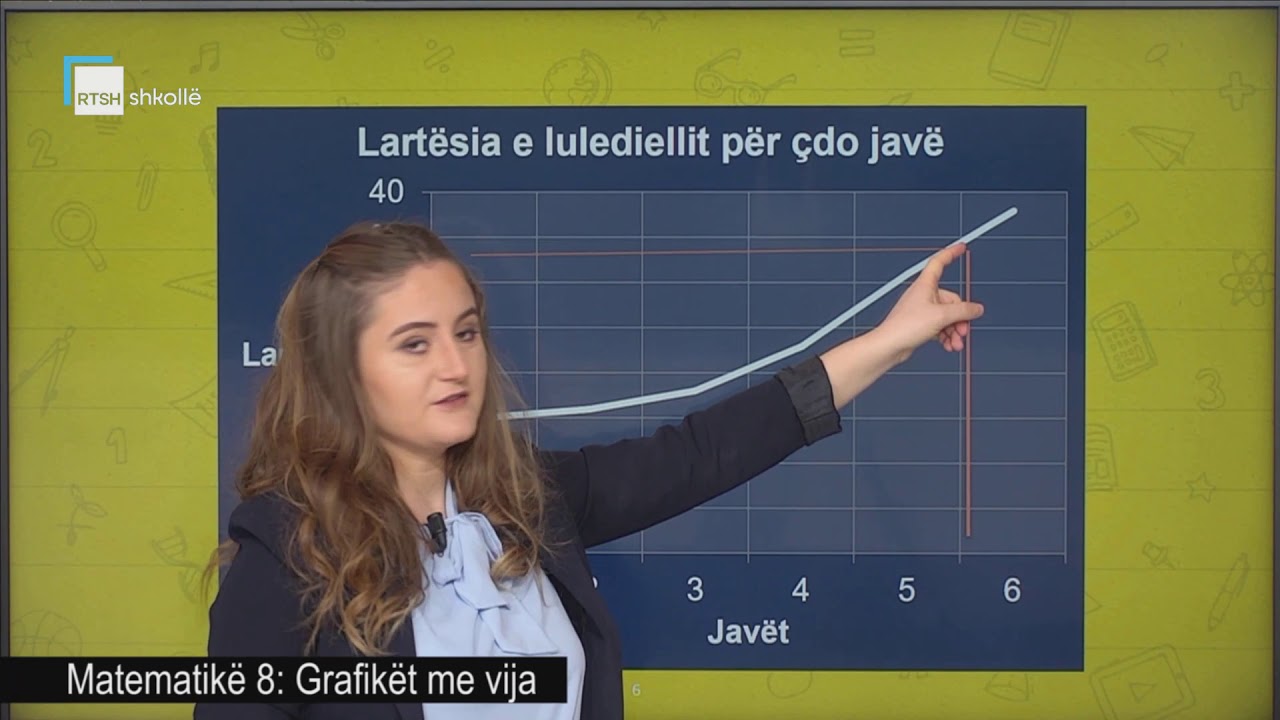 Matematikë 8 - Grafikët me vija