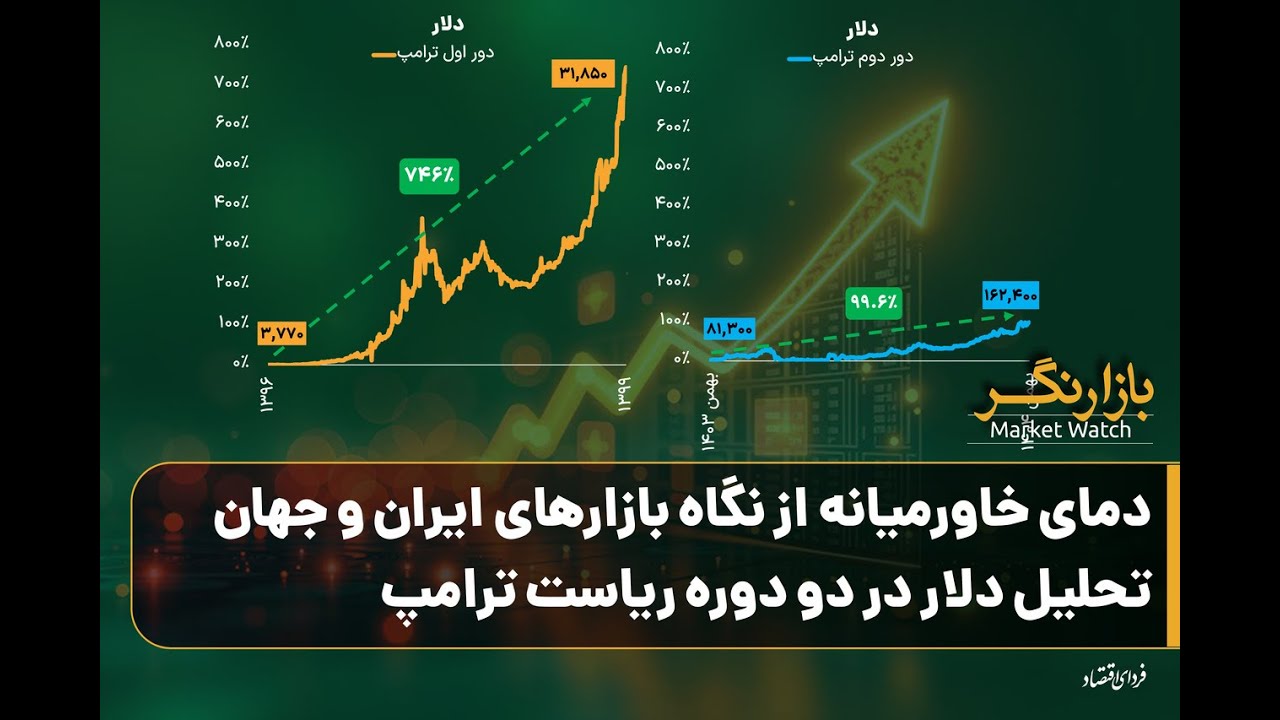 تحلیل دلار در دو دوره ریاست ترامپ؛ دمای خاورمیانه از نگاه بازارهای ایران و جهان