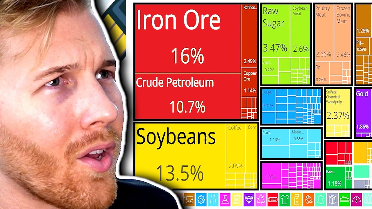 Guess Which Country Exports These Products?
