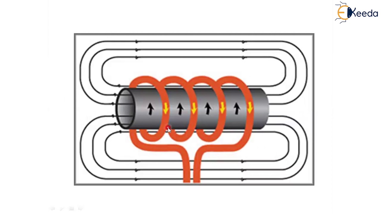 Induction Hardening Process - Heat Treatment Process - Material Technology