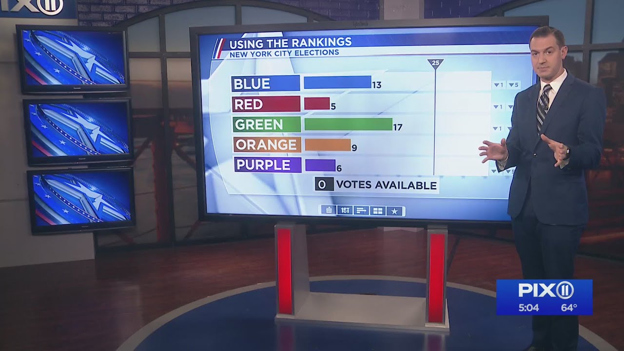 Ranked choice voting gets big test in NYC primary elections