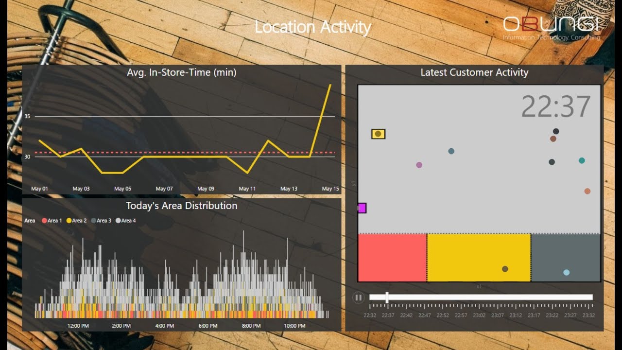 (EN) Power BI Showcase: 