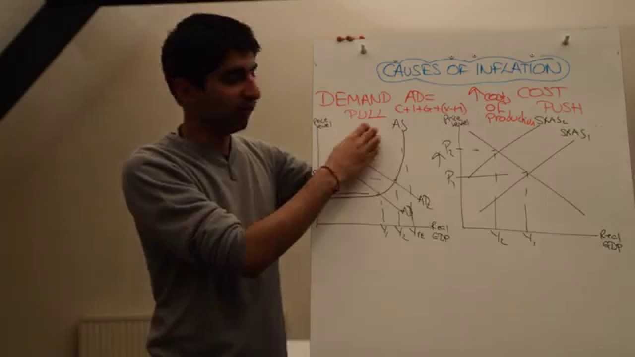 Y1/IB 11) Causes of Inflation (Demand Pull and Cost Push)